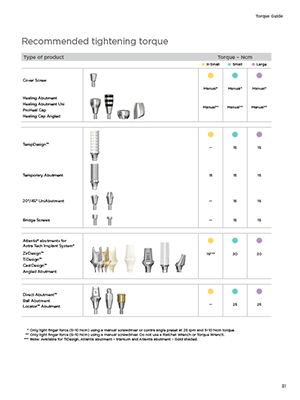 Nu-Art - astra-torque-guide